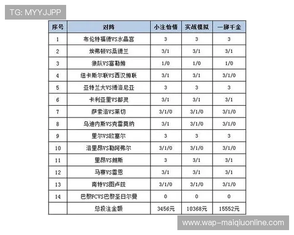 世界杯足彩比分统计数据汇总，帮助球迷分析球队表现与投注策略